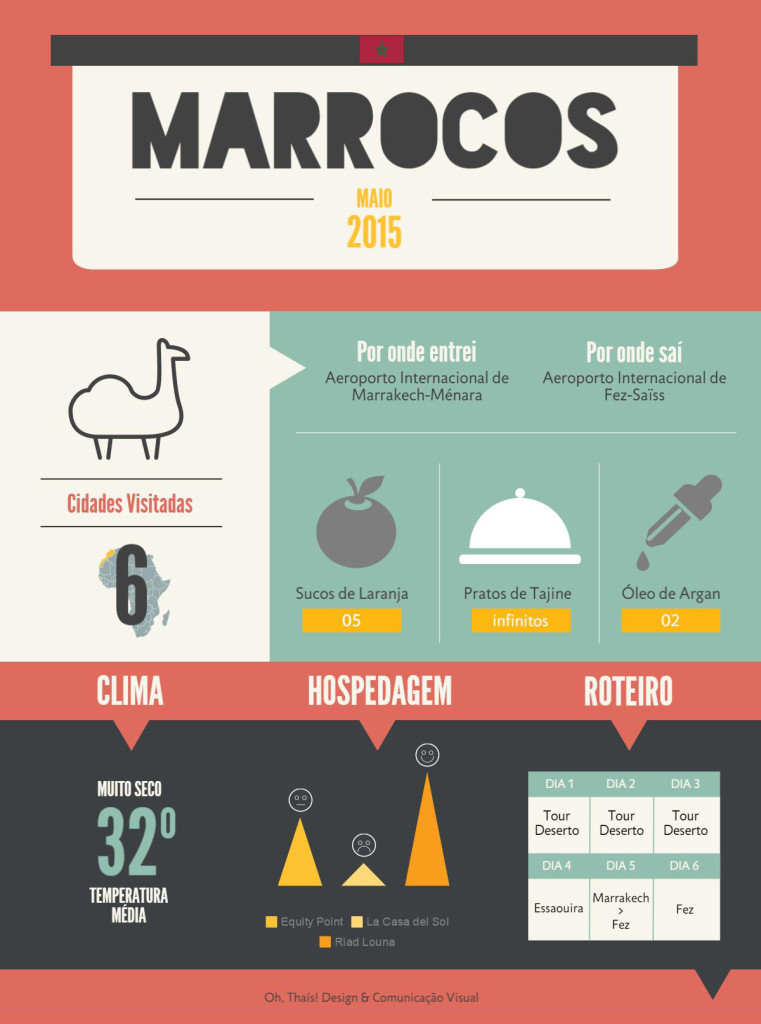 infografico_marrocosmaior