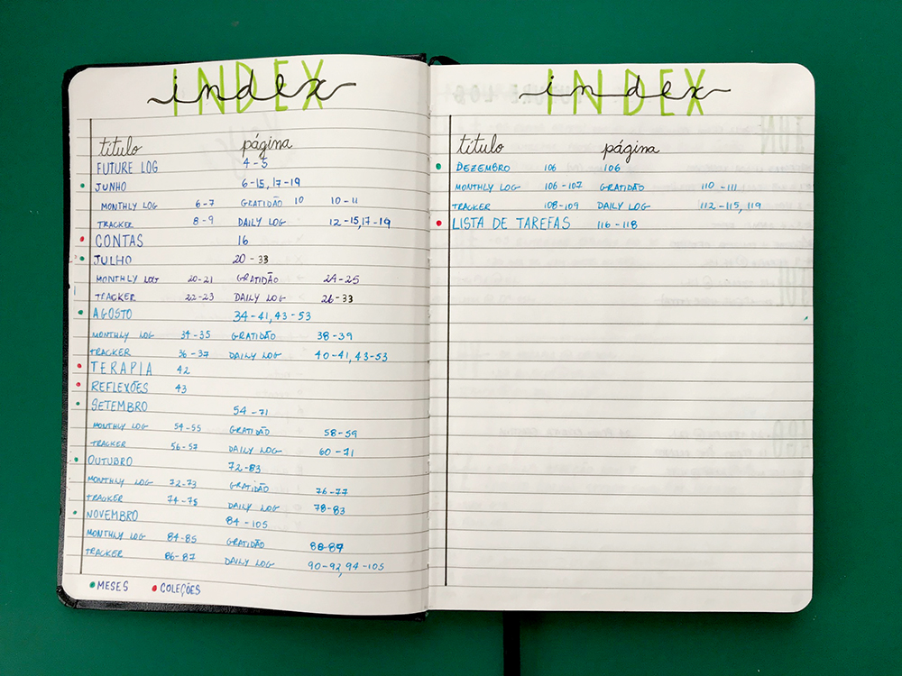 Index - Bullet Journal